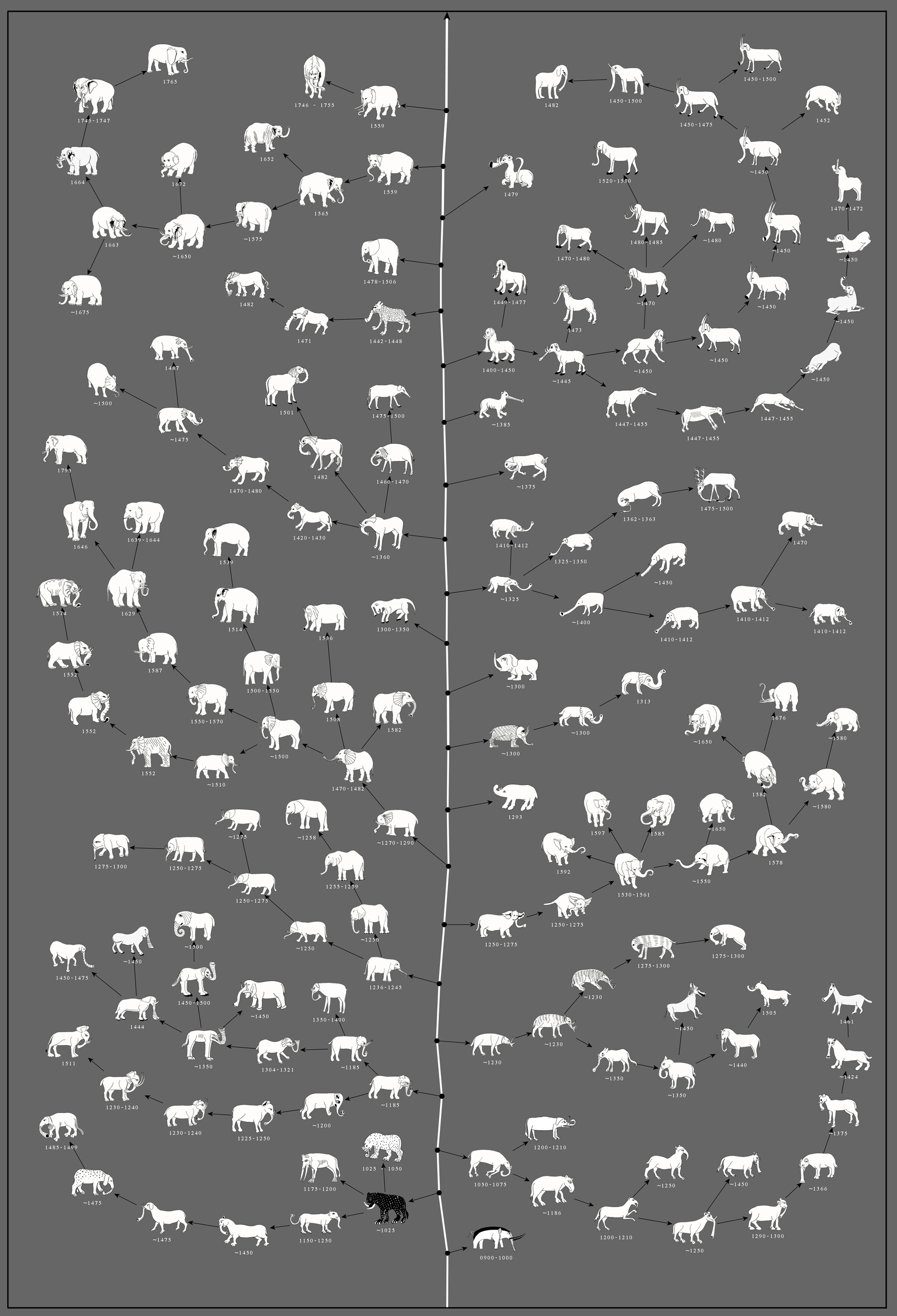 Elephas Anthropogenus